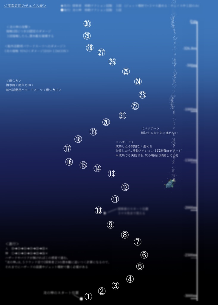 CoCシナリオ【Blue Lock Down】