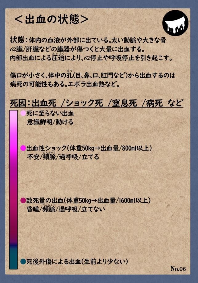 協力型推理ゲーム【Aiオートプシー】