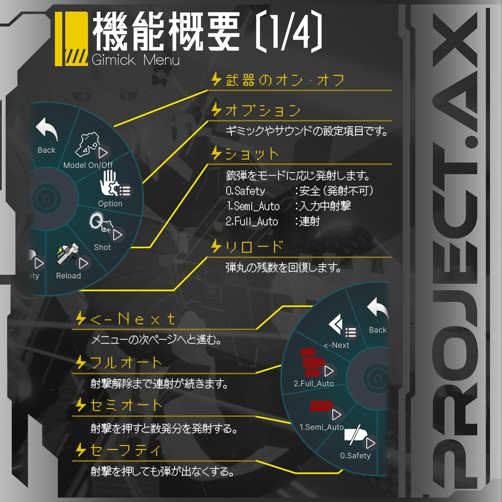 【3Dモデル】AXG-9 Proxima〔AX_PDW/SF銃〕