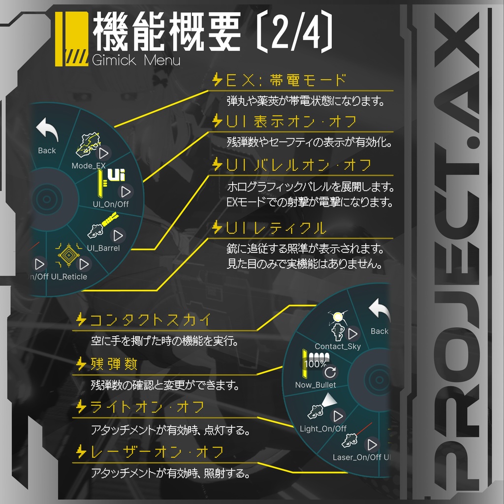 【3Dモデル】AXG-9 Proxima〔AX_PDW/SF銃〕