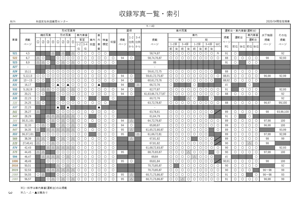 【9月中旬発送 ネコポス発送同梱不可】和歌山線倶楽部の形式資料写真集Vol.2 キハ40 男鹿線・五能線①