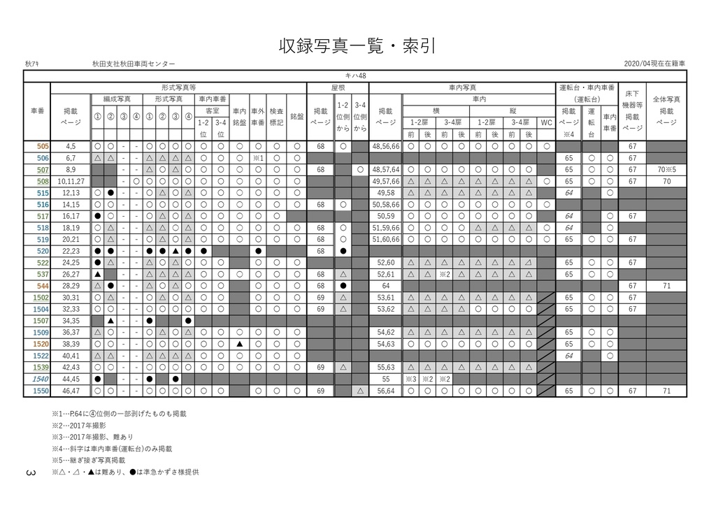 【ネコポス発送同梱不可】和歌山線倶楽部の形式資料写真集Vol.3 キハ40 男鹿線・五能線②