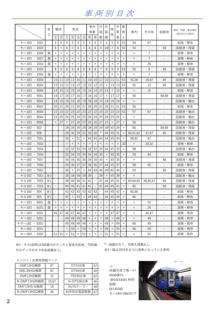 【ネコポス発送同梱不可】キハ183系苗穂車(2022)形式資料写真集