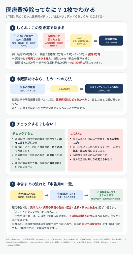 扶養の壁カウンター 2026年10月版(本人用)Googleスプレッドシート/Excel