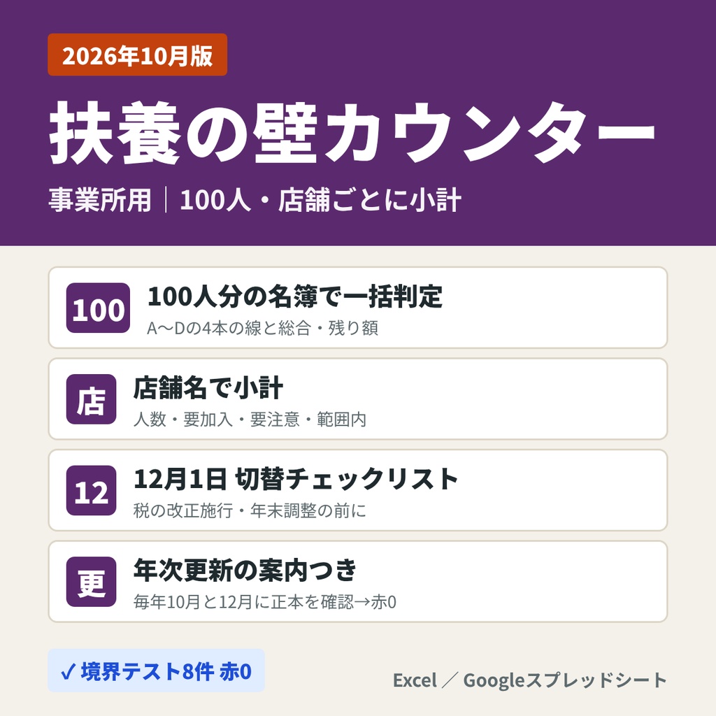 扶養の壁カウンター 2026年10月版（事業所用（100人））Googleスプレッドシート／Excel