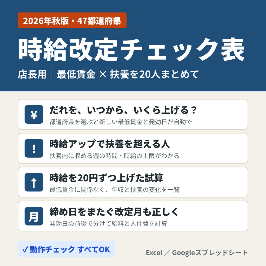 時給改定チェック表 2026年秋版（店長用・20人）最低賃金×扶養 Googleスプレッドシート／Excel