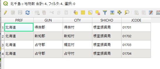 昭和20(1945)年時点南樺太・北千島市町村Shapeデータ