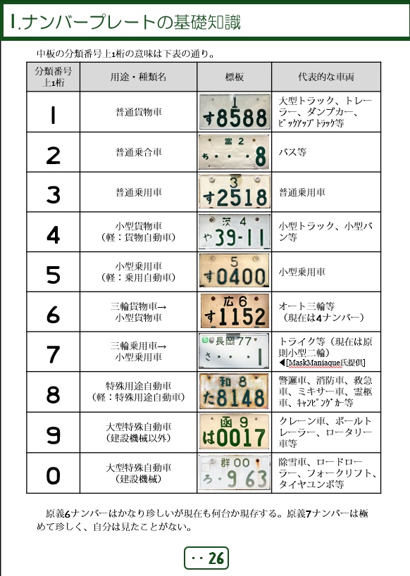 【1/1発送】ナンバープレートのヒミツ(仮)