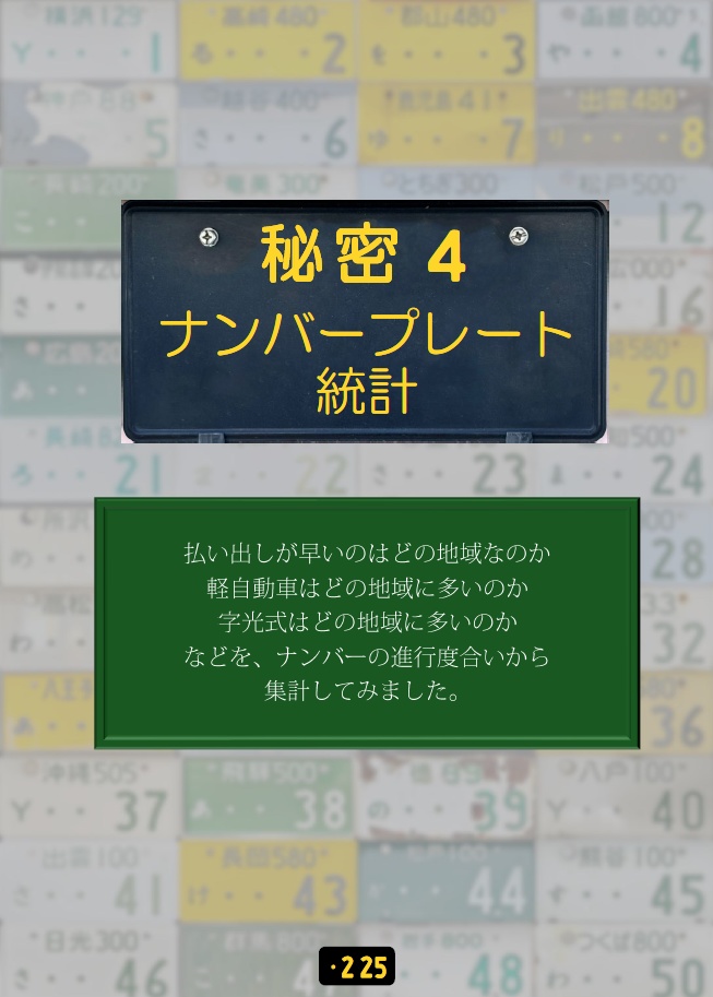 【1/1発送】ナンバープレートのヒミツ