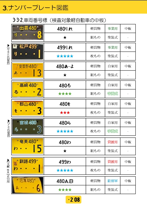 【1/1発送】ナンバープレートのヒミツ