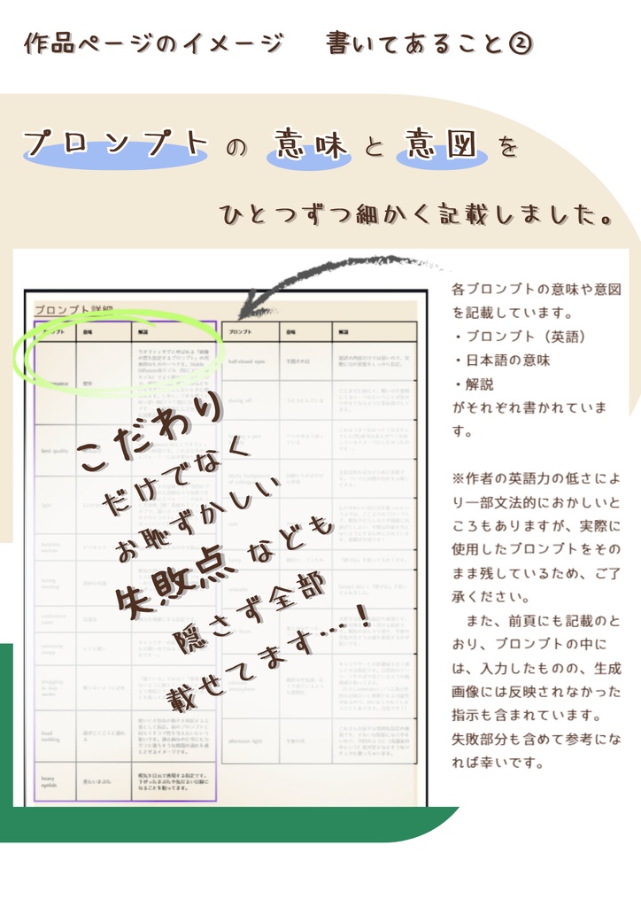 【活動2周年記念ブック】 AIイラスト&レシピ集1 「あるふぁ」/lle(るるいい)【発売記念版】