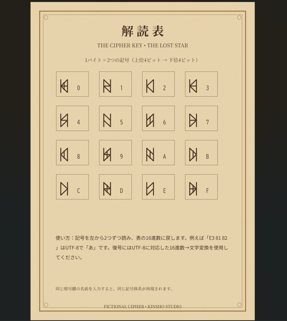 禁書解読室 KINSHO STUDIO v1.0|架空文字・古文書メーカー