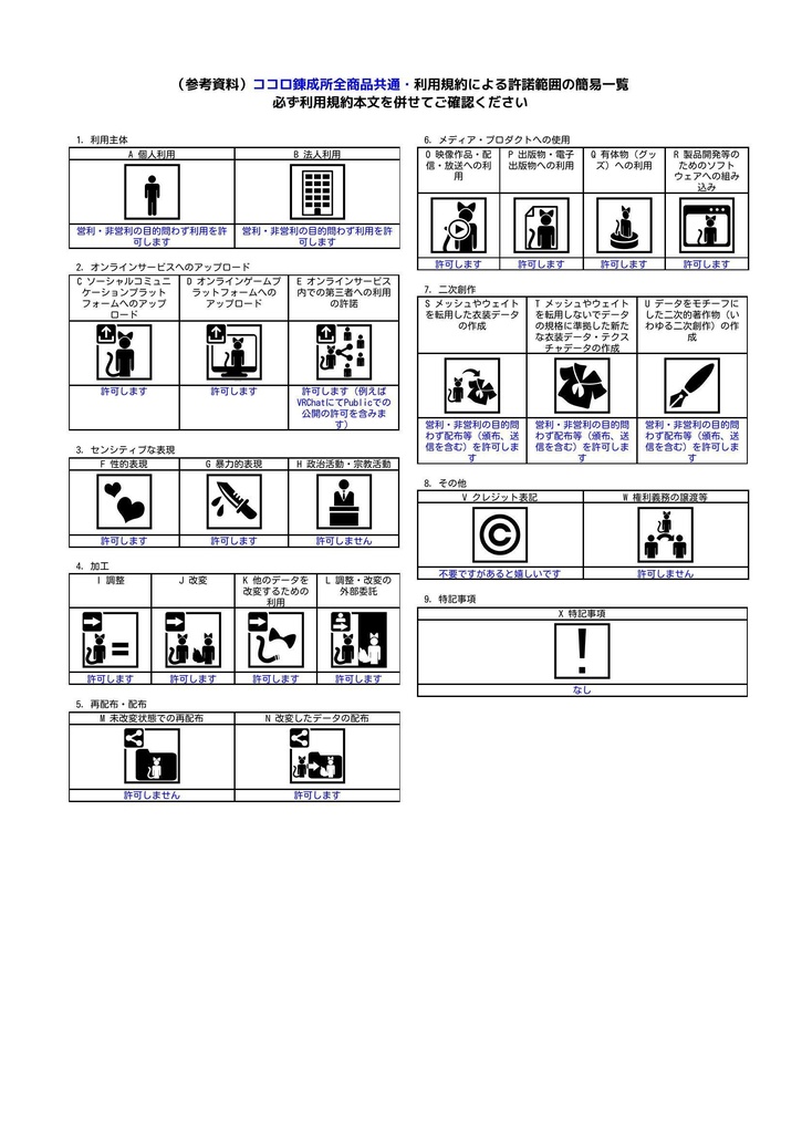 ココロ錬成所・全商品共通利用規約　 Terms of Use for All Products