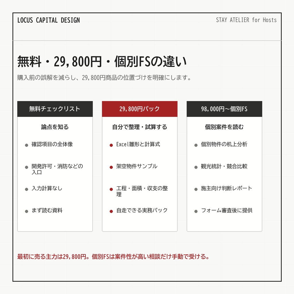 宿泊施設化 事業計画書・開業工程パック