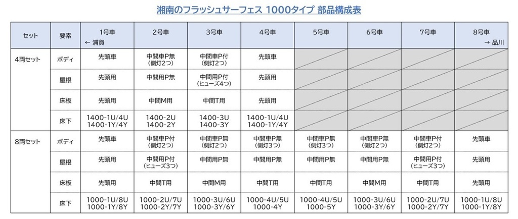 湘南のフラッシュサーフェス 1000タイプ 8両編成