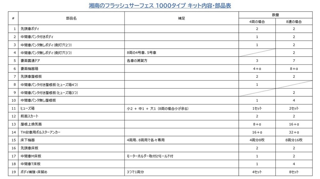 湘南のフラッシュサーフェス 1000タイプ 8両編成