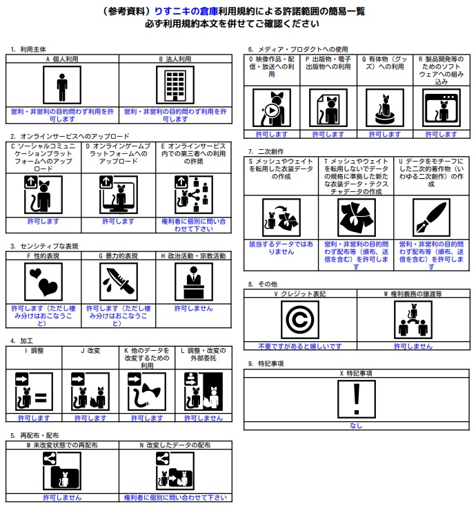 【無料有】へそ出しコーデ シィ対応 VRC向け衣装