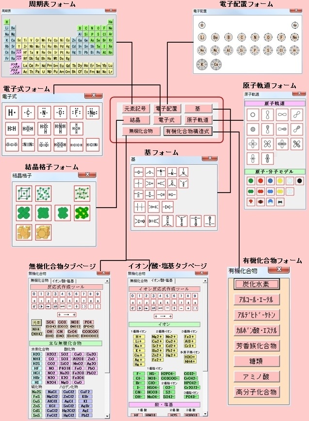ChemForm−化学式作成ツールPowerPoint用アドイン