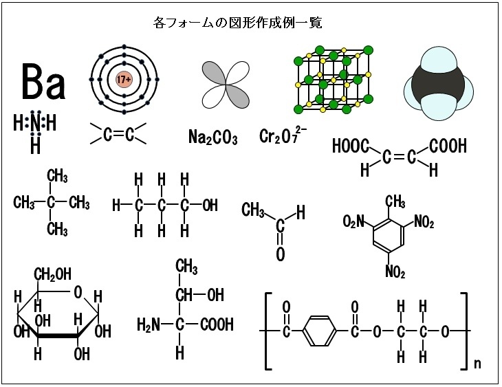 ChemForm−化学式作成ツールWord用アドイン