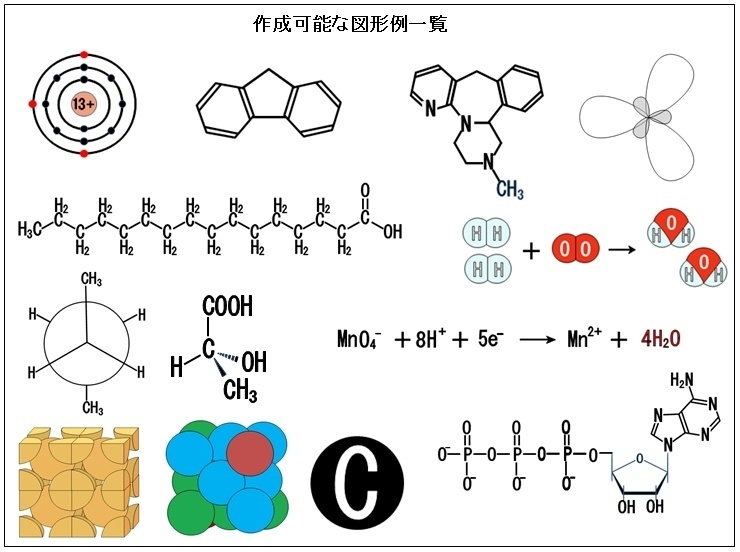 ChemForm−化学式作成ツールWord用アドイン