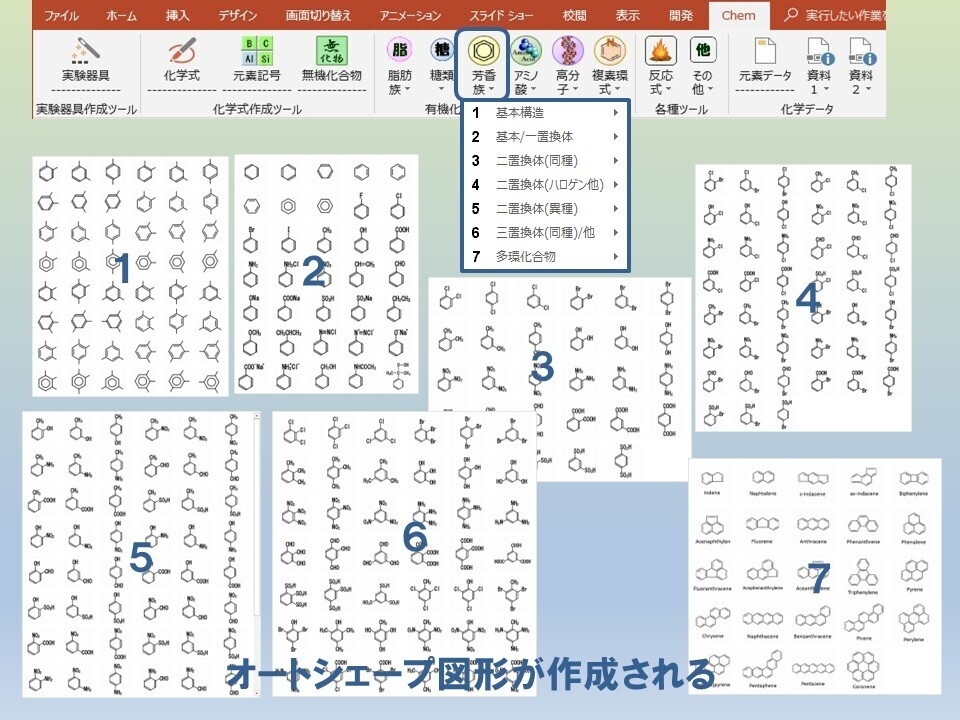 ChemToolPPーChemLabとChemFormPlusの統合版PowerPoint用アドイン