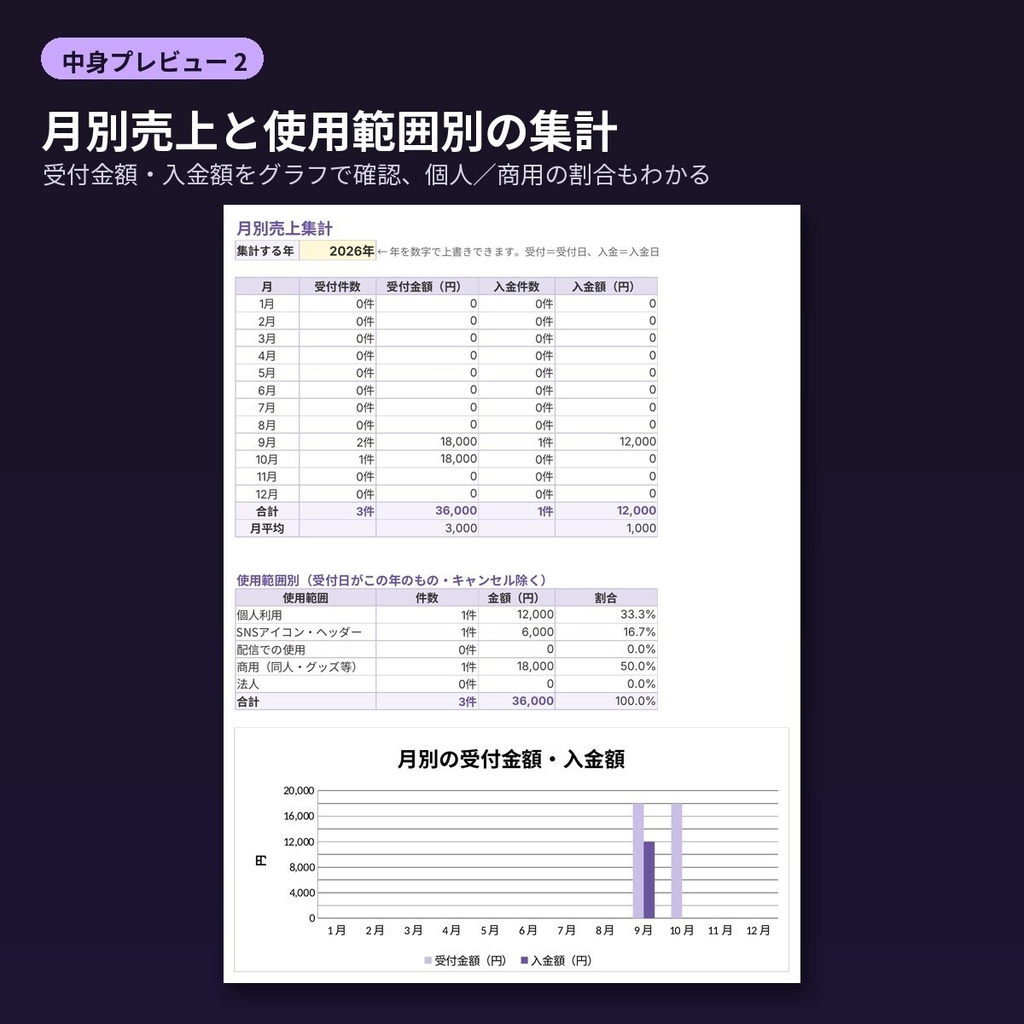 イラスト依頼 コミッション受付テンプレート 依頼要項・文例40・依頼管理表Excel