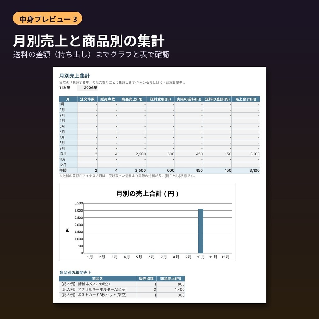 自家通販の発送管理Excel|納品書・注文一覧・在庫・売上集計 同人誌・グッズ通販に