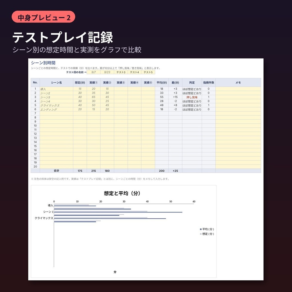 TRPGシナリオ執筆テンプレ|プロット質問40・テストプレイ記録・頒布用注意書き文例