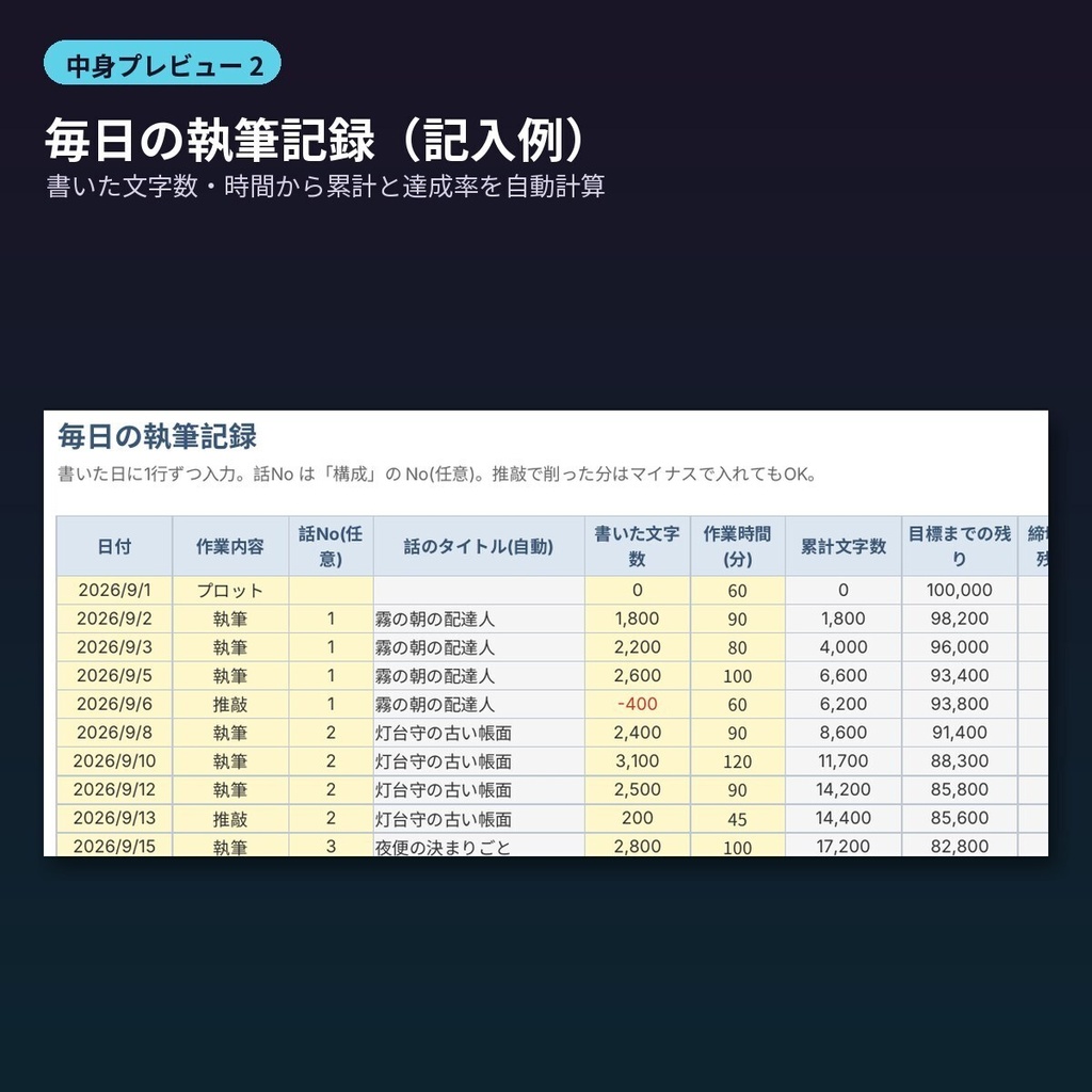 小説・二次創作の執筆管理Excel 文字数・締切・伏線管理+プロットの型10+推敲50