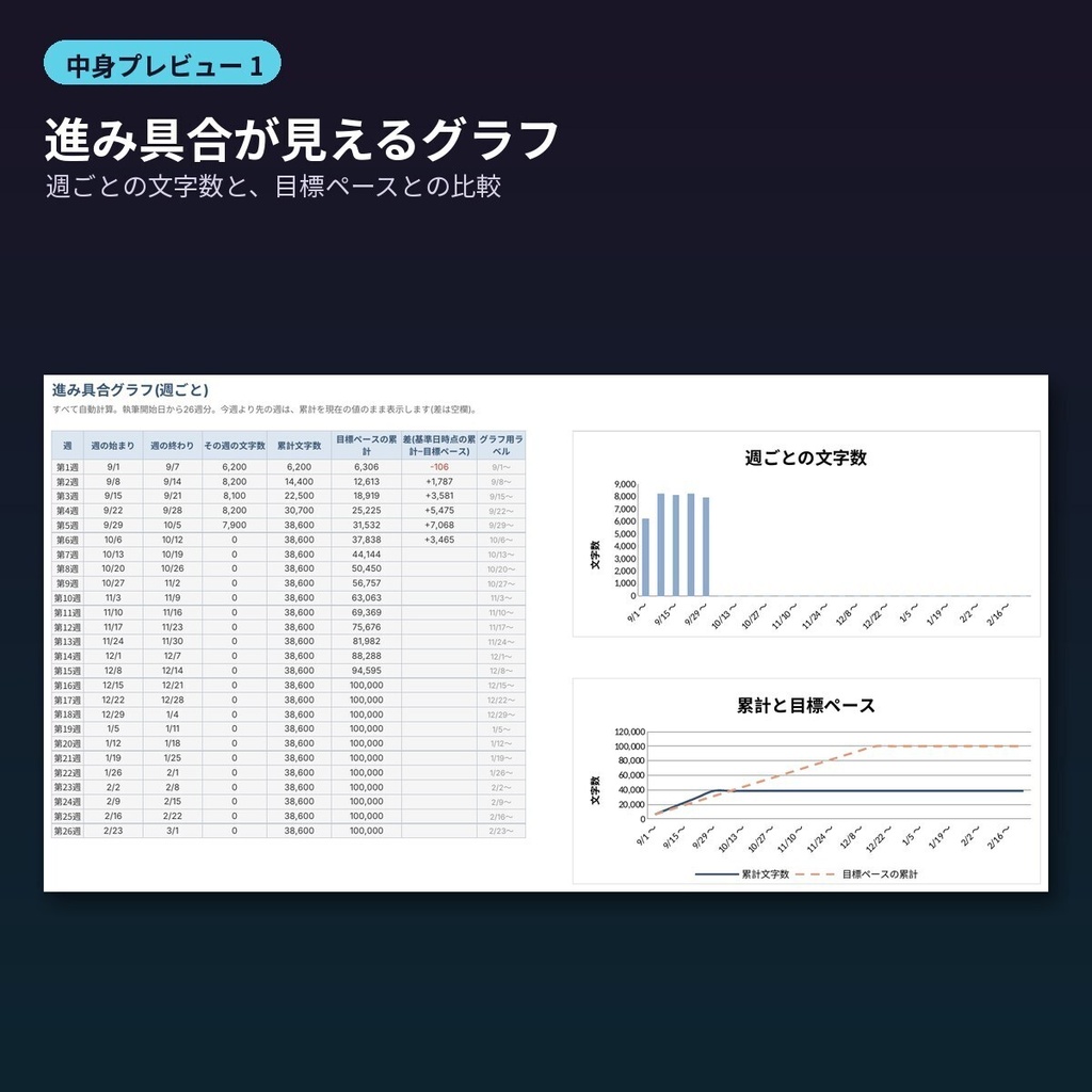 小説・二次創作の執筆管理Excel 文字数・締切・伏線管理+プロットの型10+推敲50