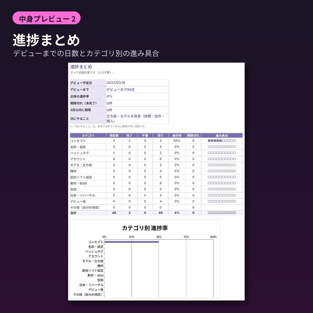 【新人VTuber向け】デビュー準備チェックリスト&初配信台本・自己紹介文テンプレ