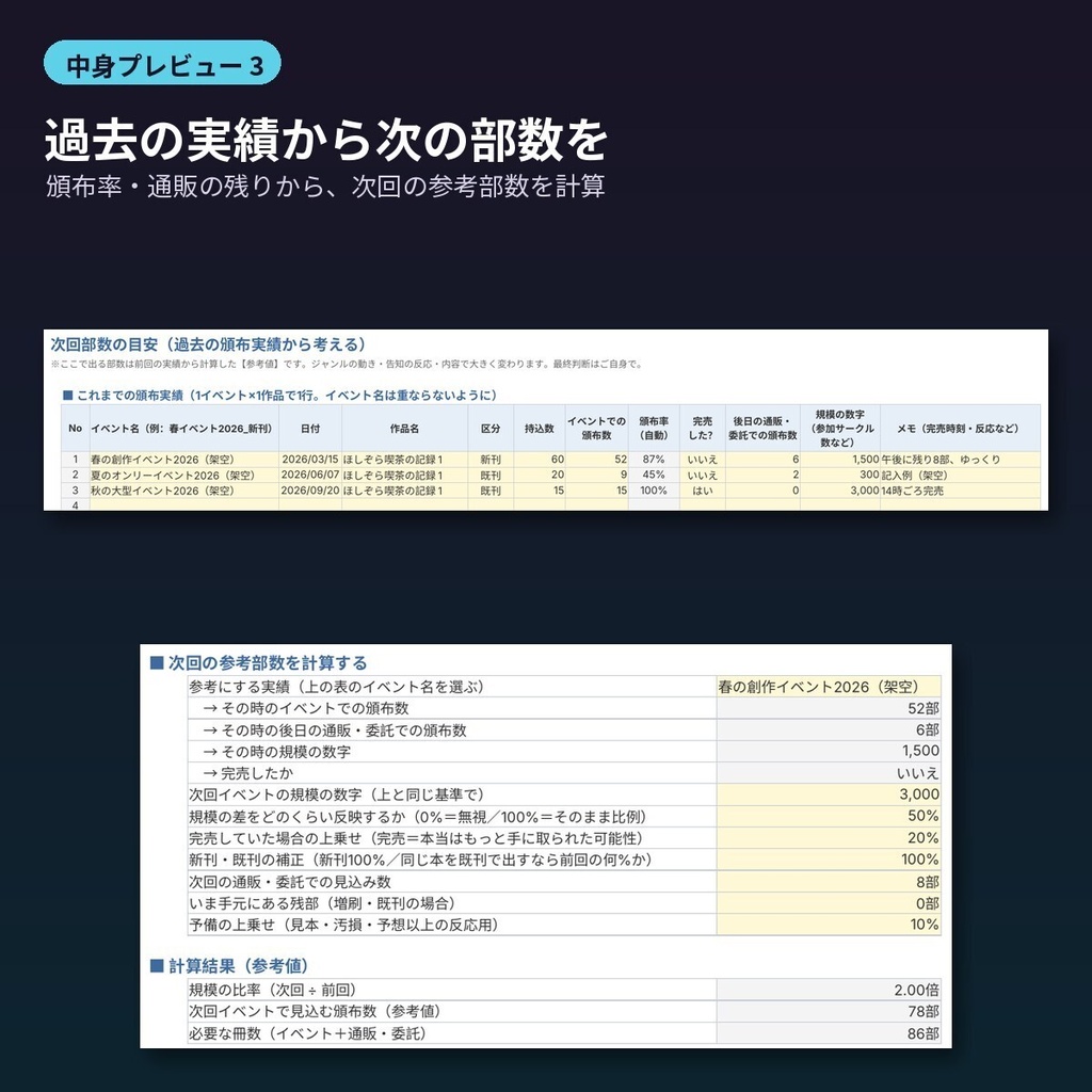 同人誌の印刷部数・頒布価格シミュレーターExcel|損益分岐・原価を自動計算