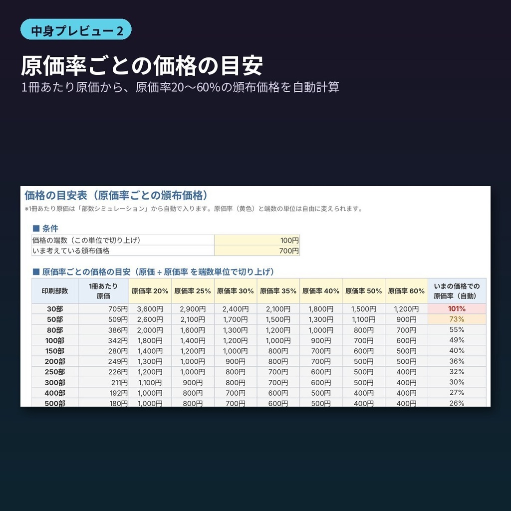 同人誌の印刷部数・頒布価格シミュレーターExcel|損益分岐・原価を自動計算