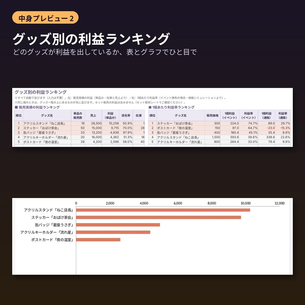 同人グッズ原価計算&価格決めExcel|アクスタ・缶バッジの利益と損益分岐を自動計算