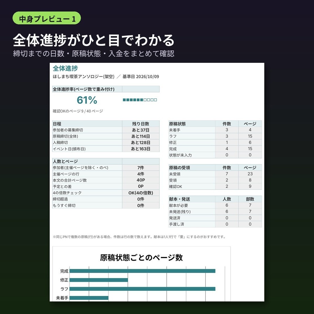 合同誌・アンソロジー主催キット 募集要項テンプレ・連絡文例40・台割自動の管理表