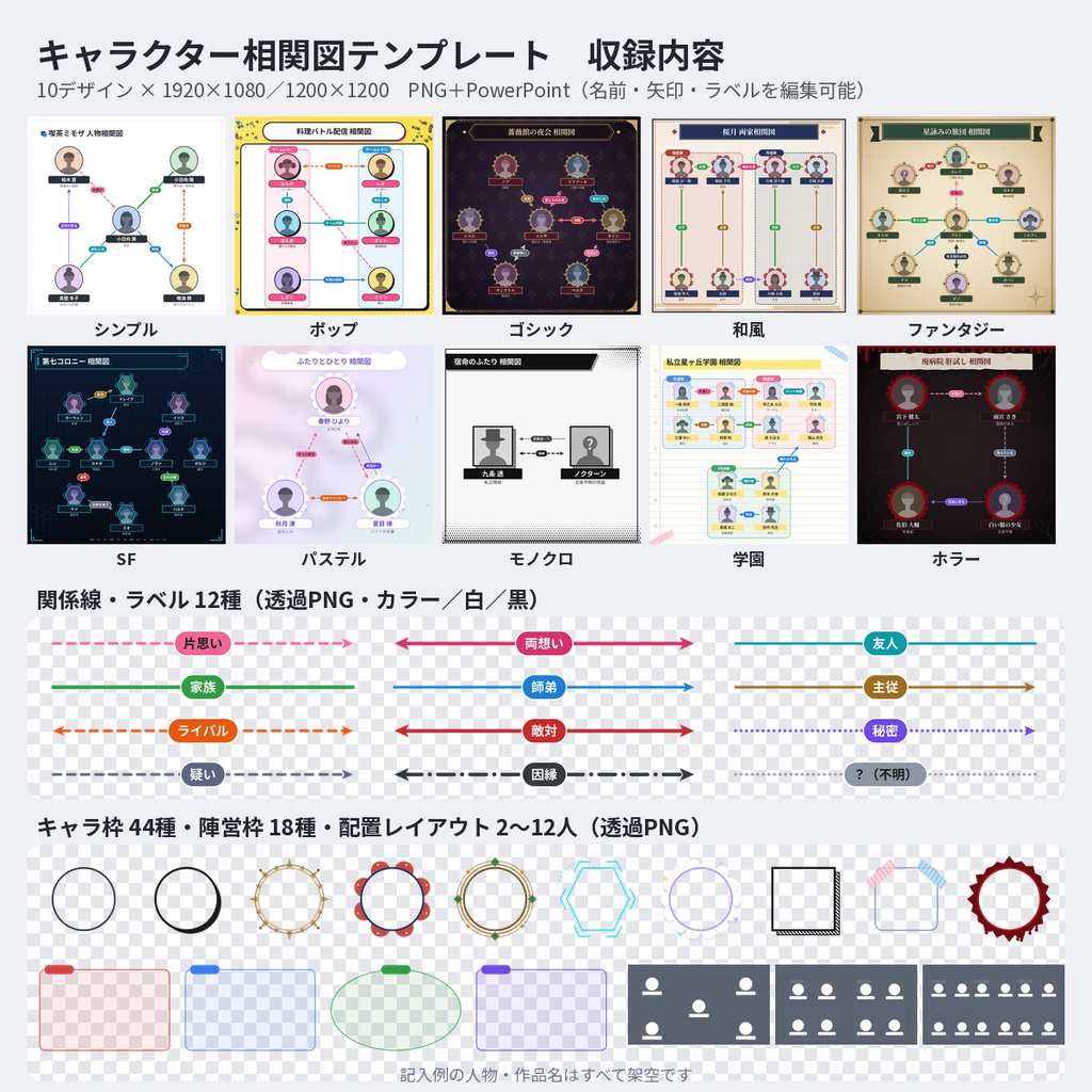 キャラ相関図テンプレ素材 透過PNG+PowerPoint TRPG・マダミス 商用OK