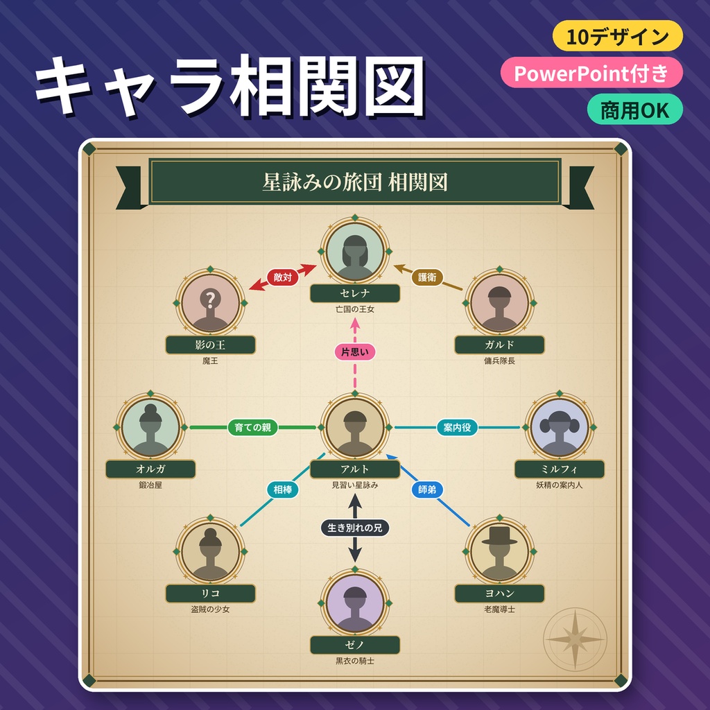キャラ相関図テンプレ素材 透過PNG+PowerPoint TRPG・マダミス 商用OK