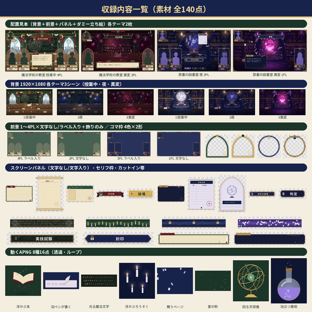 【ココフォリア】魔法学校・禁書図書室 部屋素材140点 1〜4PL 動くAPNG TRPG