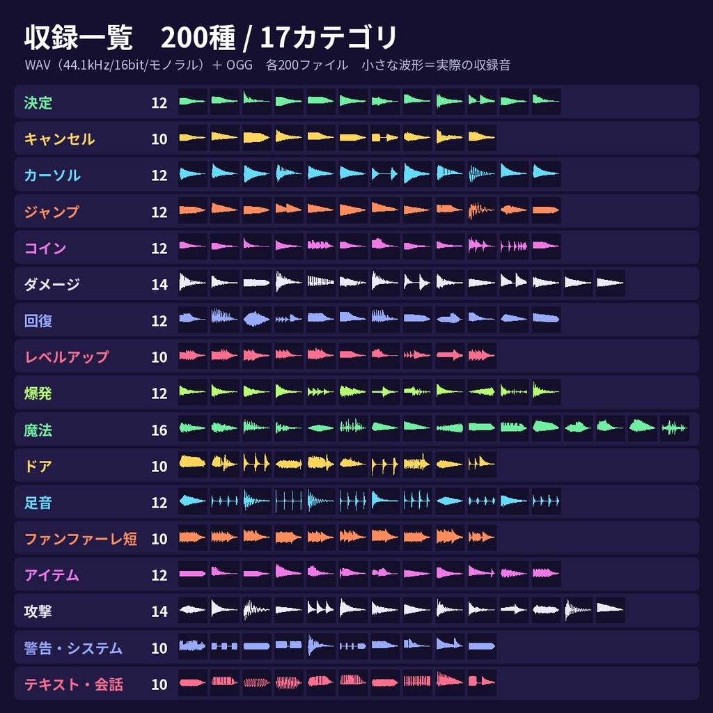 【8bitレトロ効果音】200種 WAV+OGG ゲーム・配信・動画・TRPG【商用OK】
