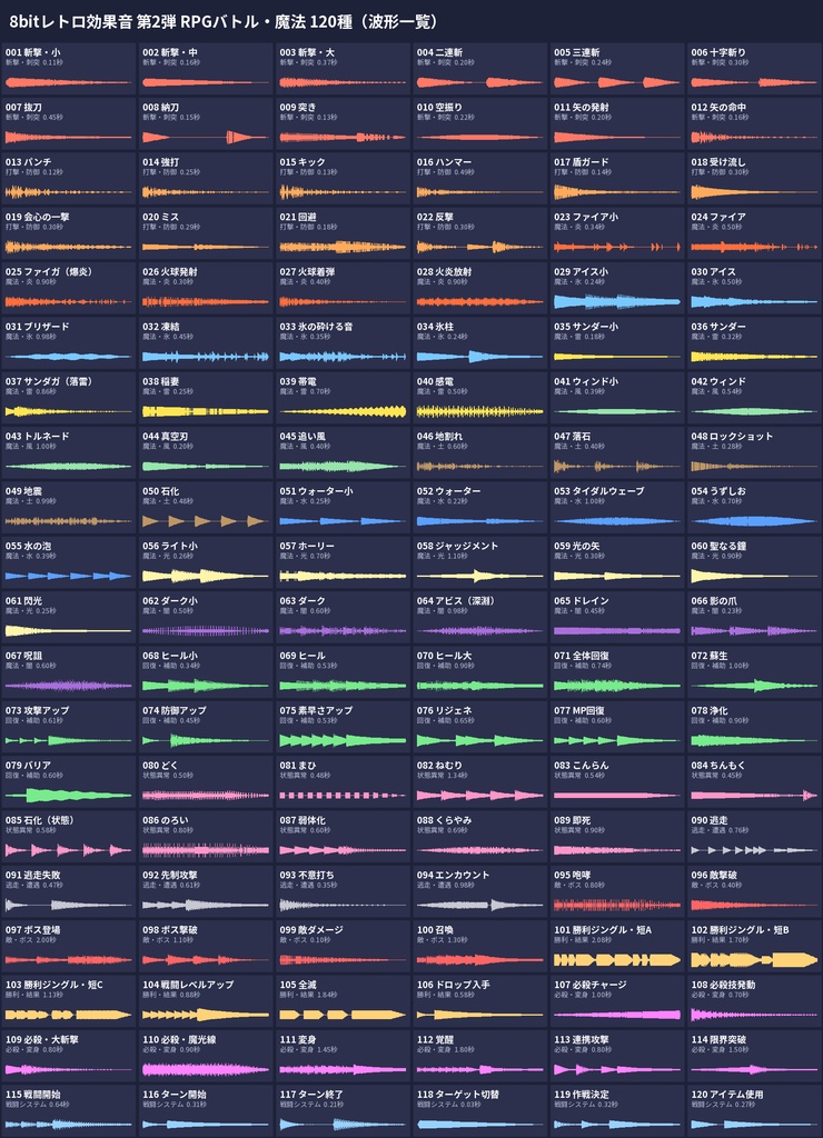 【8bitレトロ効果音 第2弾】RPGバトル・魔法 120種 WAV+OGG 斬撃・属性魔法・回復・ジングル【商用OK】