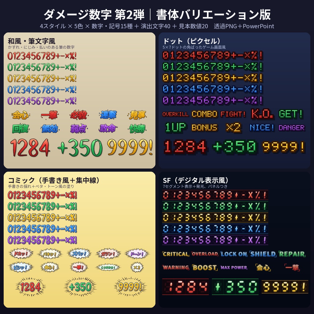 ダメージ数字 第2弾 筆文字・ドット・コミック・SFの4書体×5色 透過PNG TRPG 配信 ゲーム風 商用利用OK