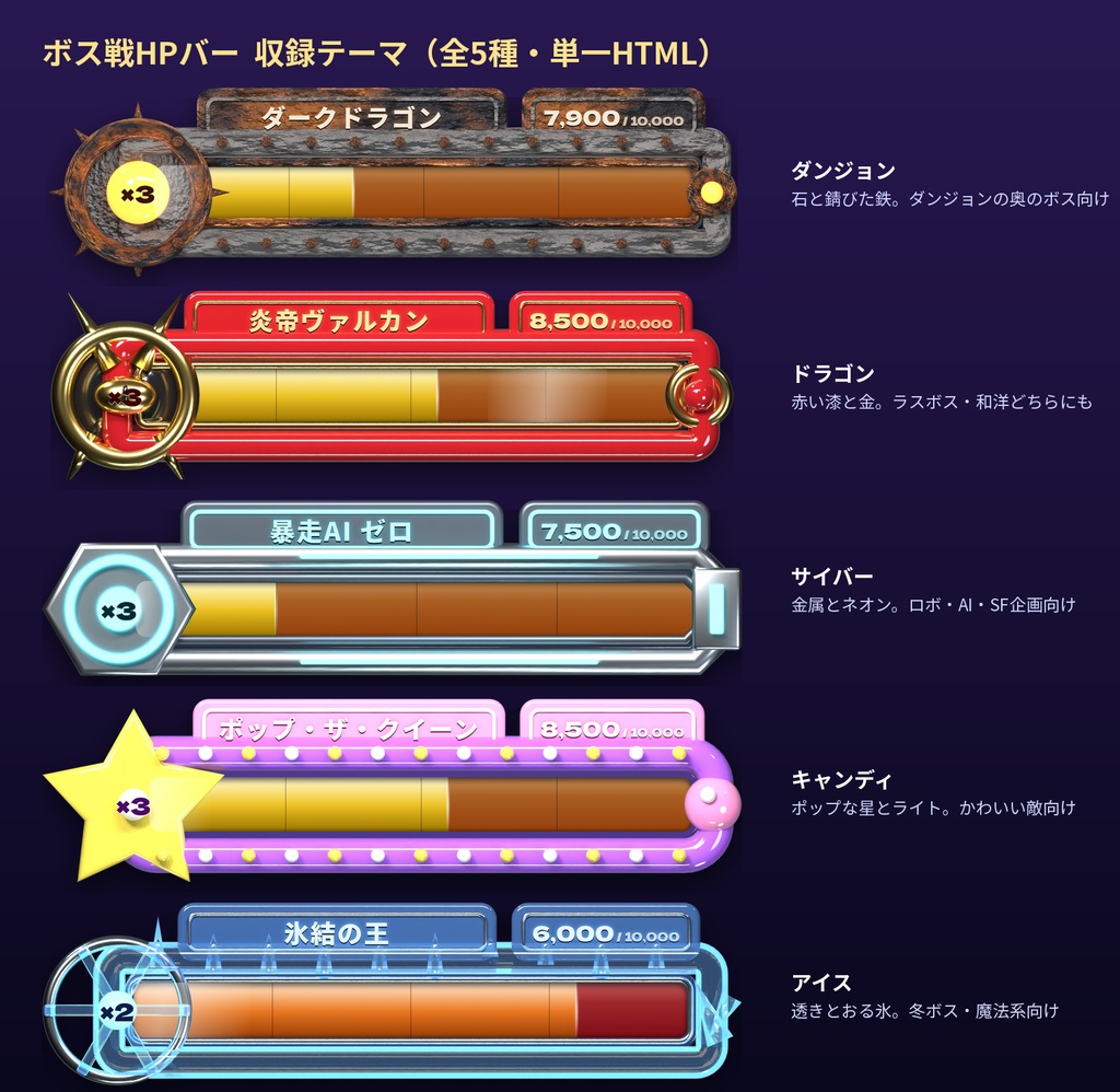 配信用ボス戦HPバーツール【OBS対応・ダメージ回復撃破演出・5テーマ・インストール不要・商用利用OK】