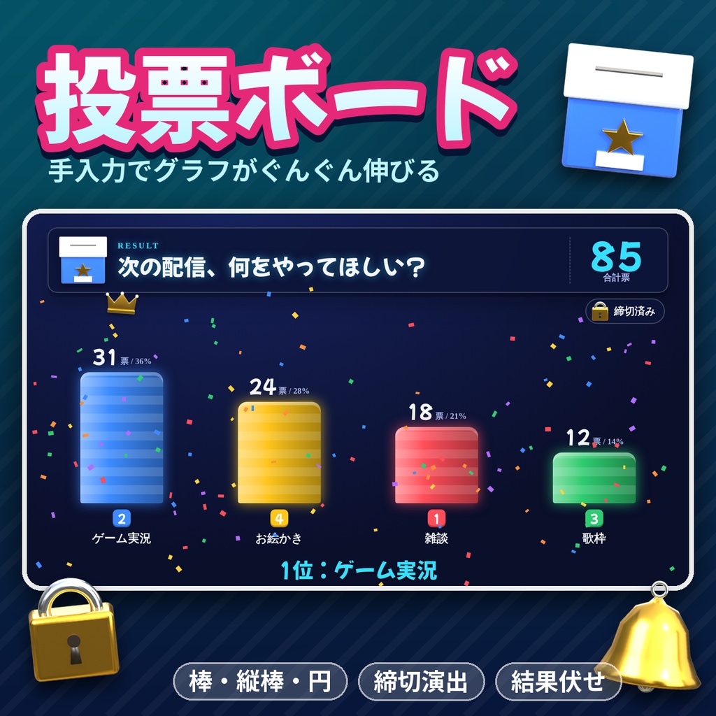 【OBS対応】投票ボード 手入力で票を足すと棒・縦棒・円グラフが伸びる 締切演出つき アンケート集計 配信ツール