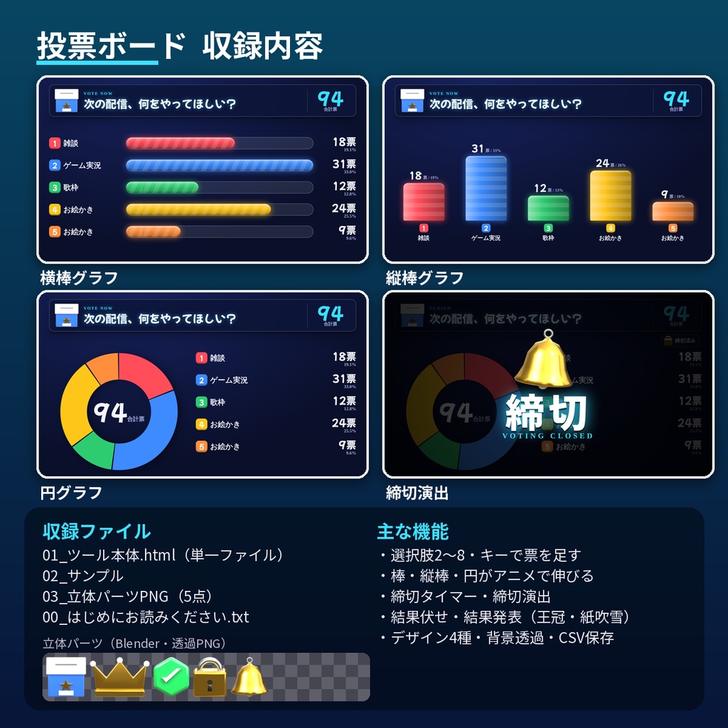 【OBS対応】投票ボード 手入力で票を足すと棒・縦棒・円グラフが伸びる 締切演出つき アンケート集計 配信ツール