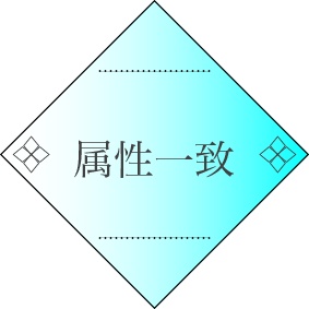 【TRPG素材】ココフォリア用 エモクロア共鳴判定素材