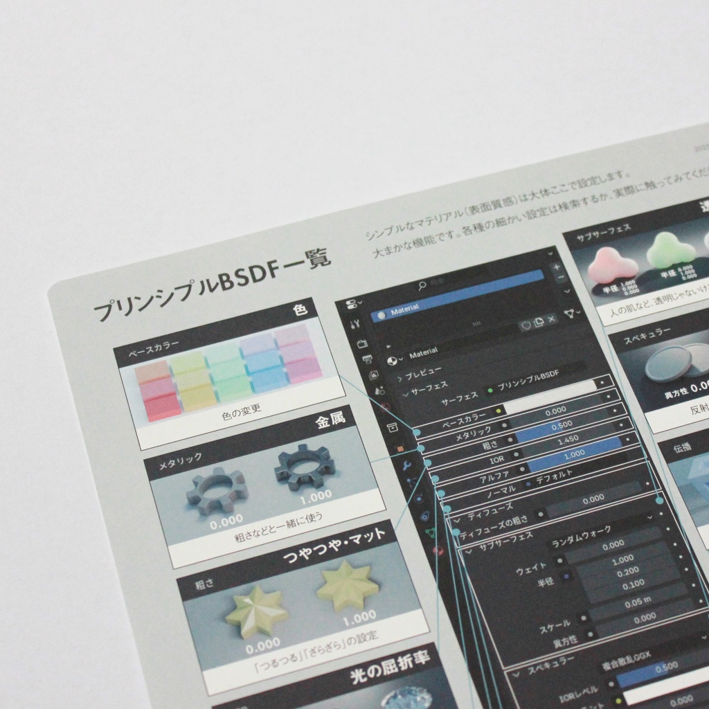 チートシート02 プリンシプルBSDF一覧 A4サイズ