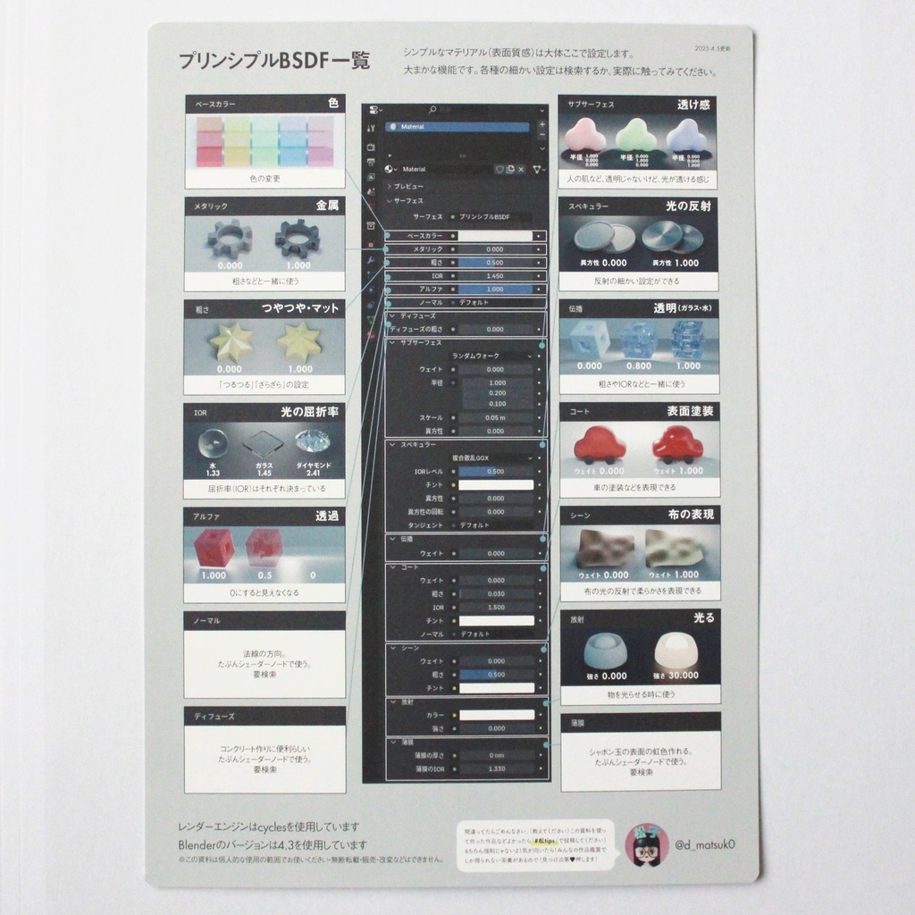 チートシート02 プリンシプルBSDF一覧 A4サイズ