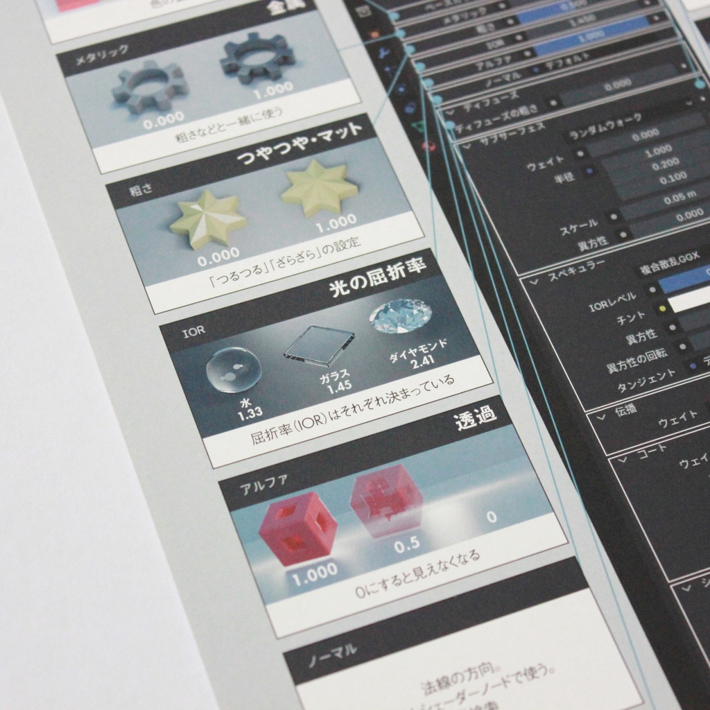 チートシート02 プリンシプルBSDF一覧 A4サイズ