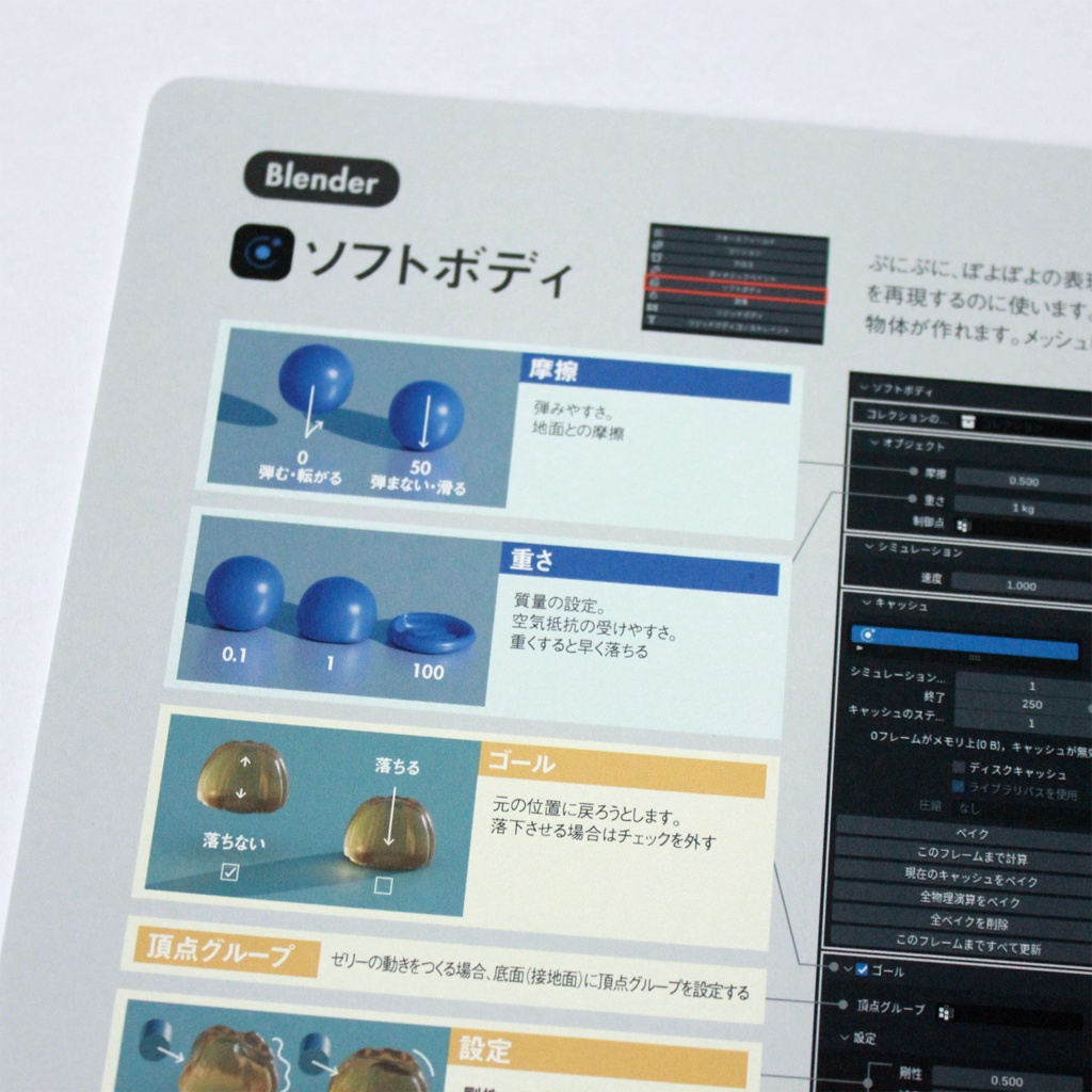 チートシート06 ソフトボディ A4サイズ