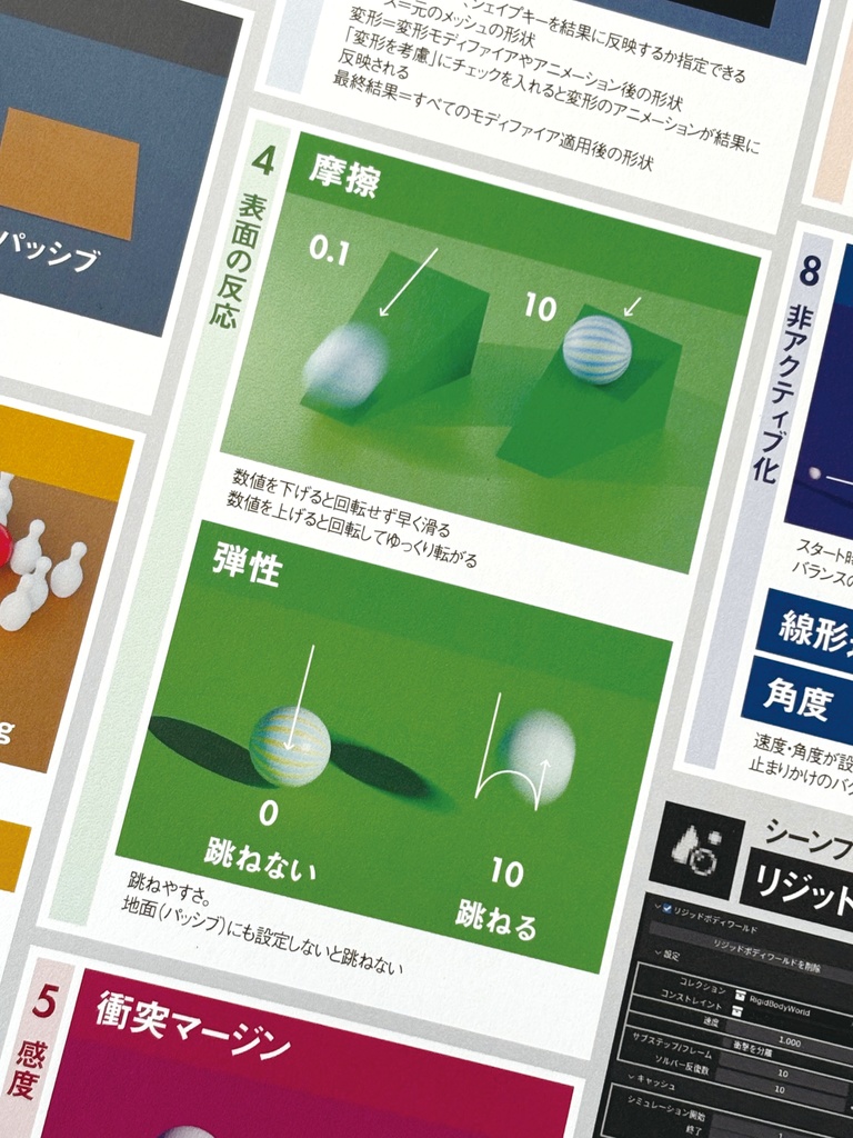 チートシート08 リジッドボディ A4サイズ